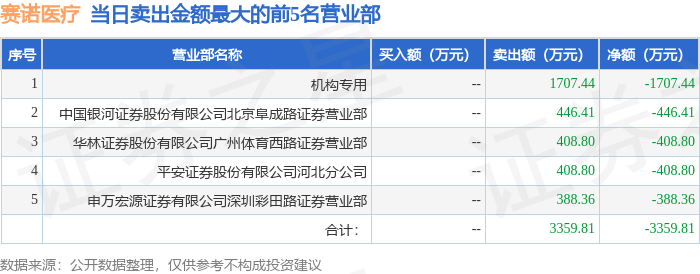 收盘价格涨, 研究