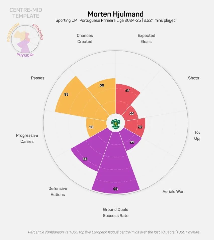 被认为仍然, 预计曼联也, fPCqr