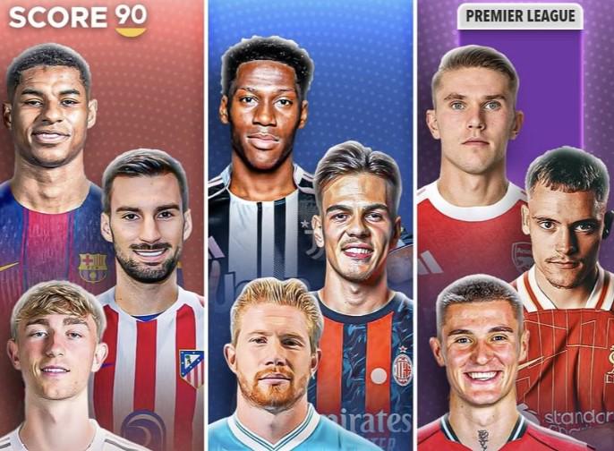 http, 转会收入榜 http, 转会收入榜