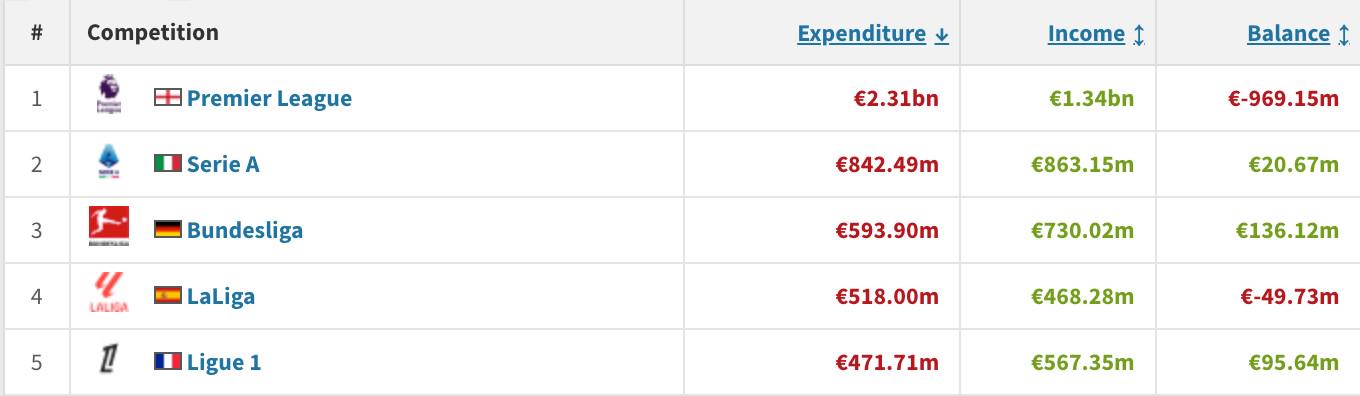 net, 净支出则为, src net, 净支出则为, src