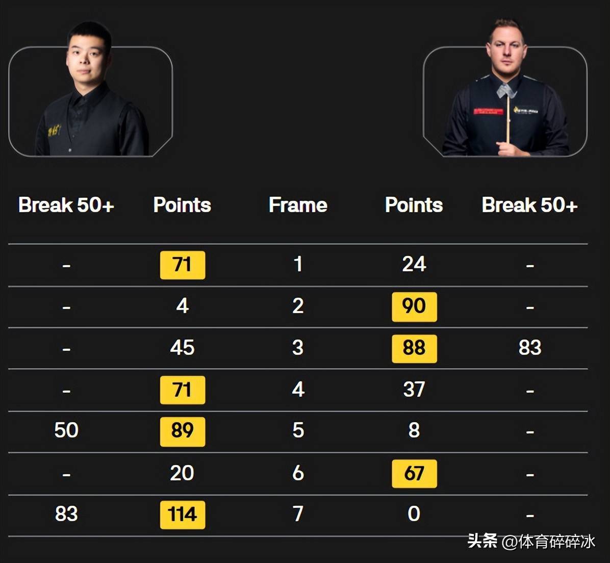 一次, 手本应是爆, 成单杆制胜