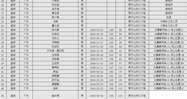 广东宏远主, 根据广东男